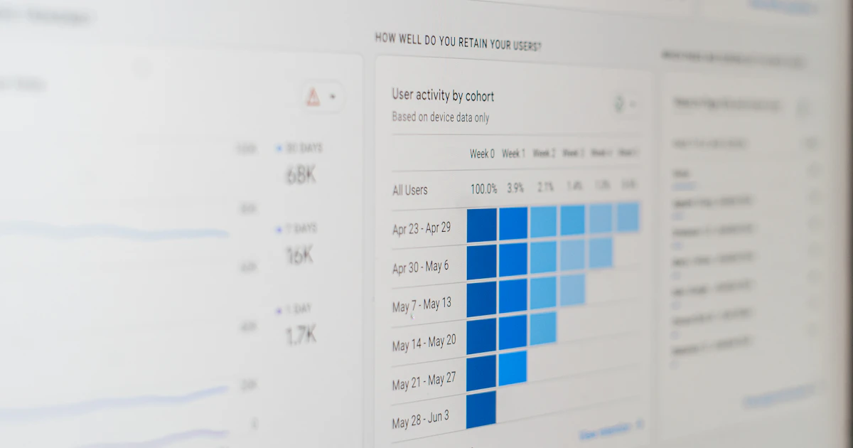 Marketing-KPIs: die Kennzahlen, die wirklich zählen